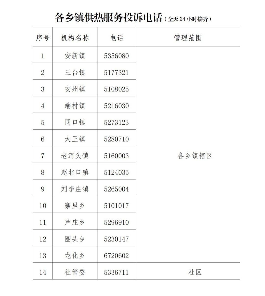 2022安新县冬季供暖服务热线及投诉电话