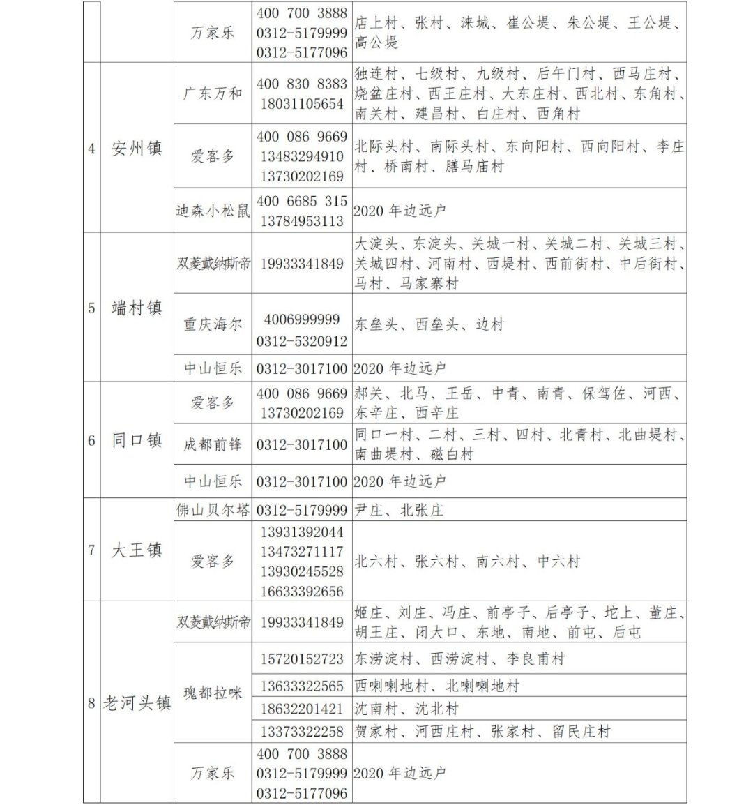 2022安新县冬季供暖服务热线及投诉电话