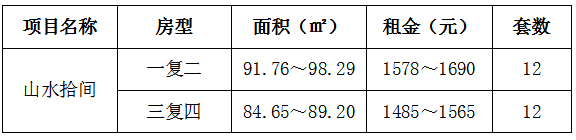 崇明区陈家镇山水拾间公租房房源信息一览