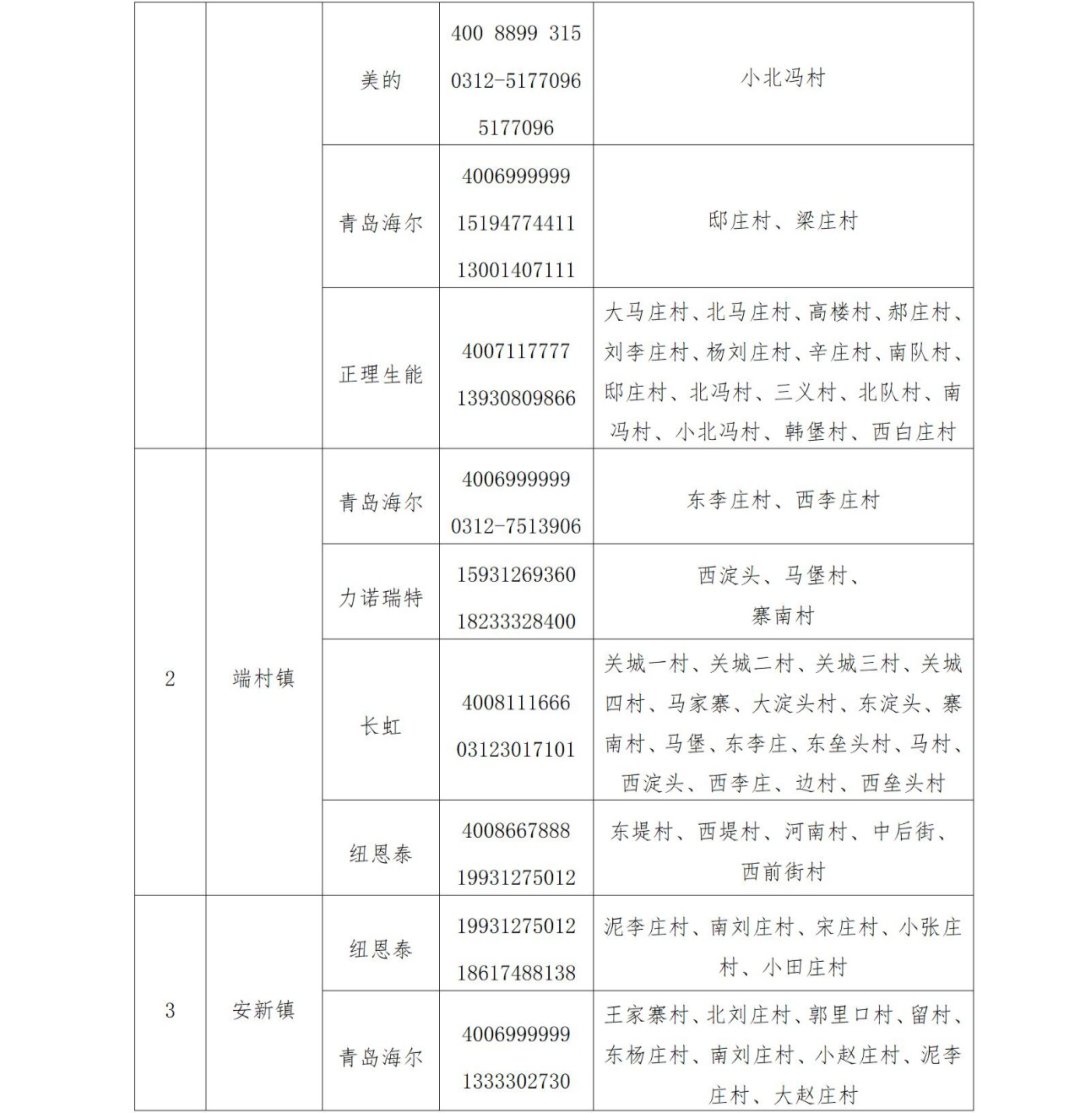 2022安新县冬季供暖服务热线及投诉电话