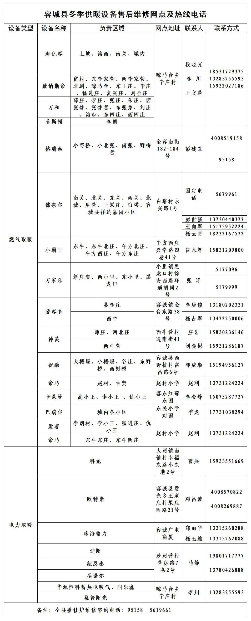 2022容城县冬季供暖服务及投诉监督电话