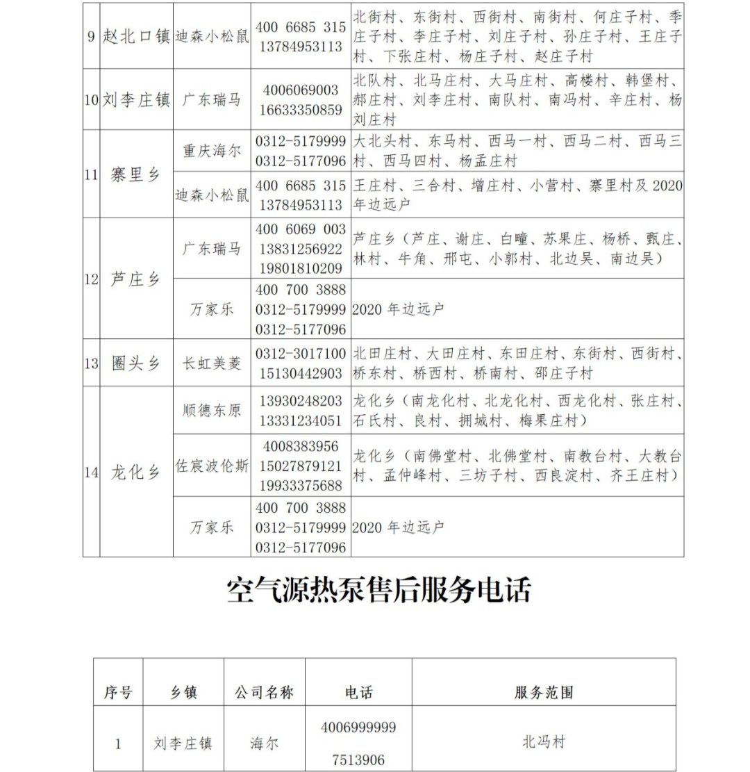 2022安新县冬季供暖服务热线及投诉电话