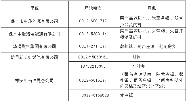 2022雄县冬季供暖服务及投诉监督电话 桦南县供暖投诉电话