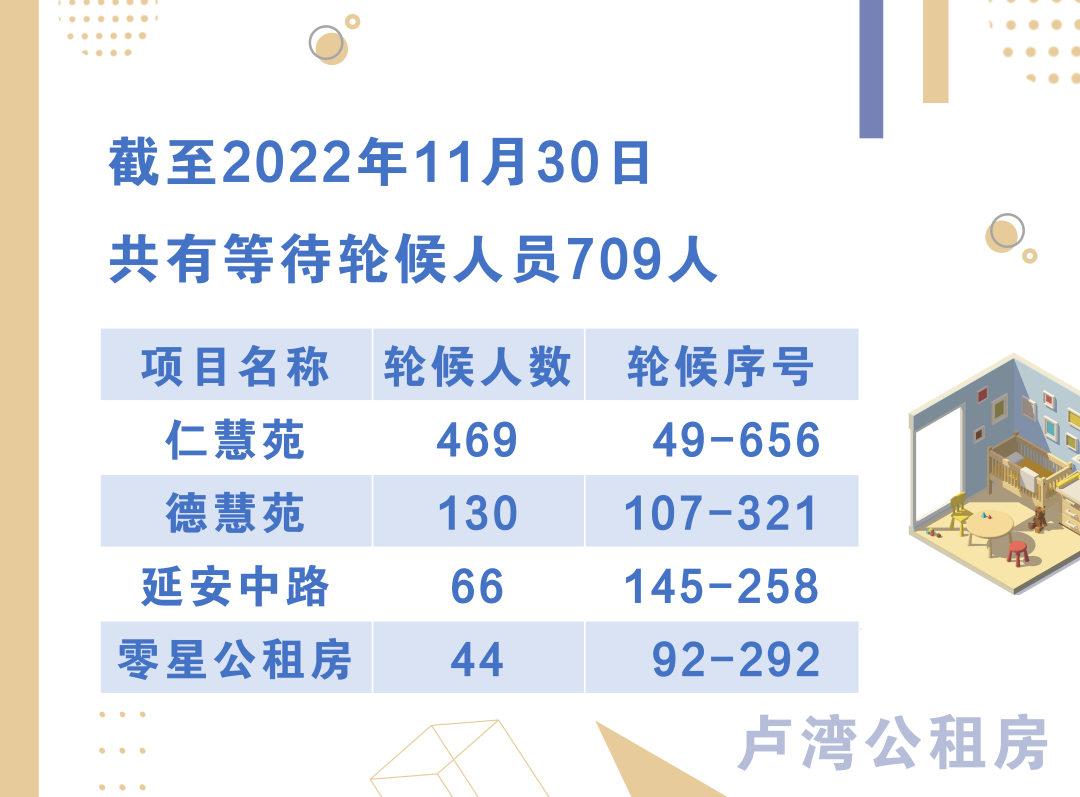 上海卢湾公租房房源轮候情况 上海卢湾公寓房