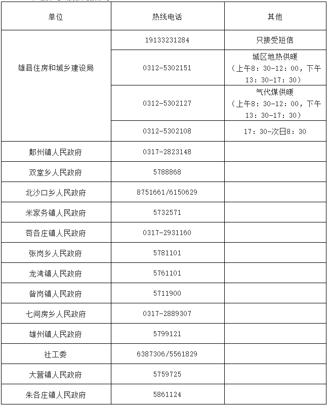 2022雄县冬季供暖服务及投诉监督电话 桦南县供暖投诉电话