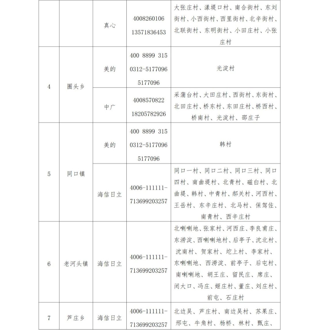 2022安新县冬季供暖服务热线及投诉电话