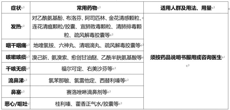 新冠病毒感染者居家治疗指南 新冠病毒感染治疗方法