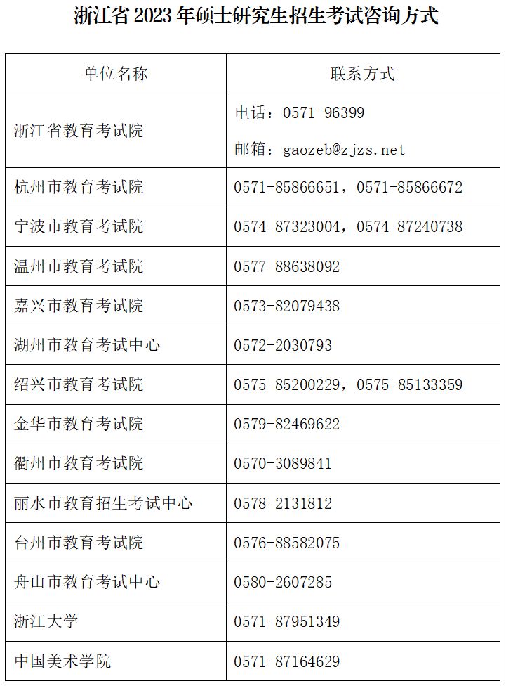 浙江省内城市无法到杭州参加2023考研能借考吗