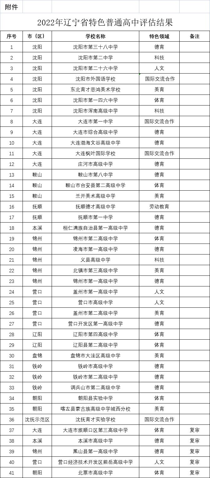 大连拟新增5所省特色普通高中 大连省示范性高中有哪几所