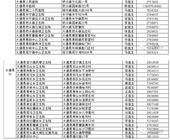 西宁大通县新冠疫苗接种地址+电话 大通区新冠疫苗接种