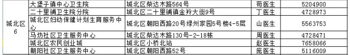 西宁城北区新冠疫苗接种点电话 西宁城北区新冠疫苗接种点电话号码