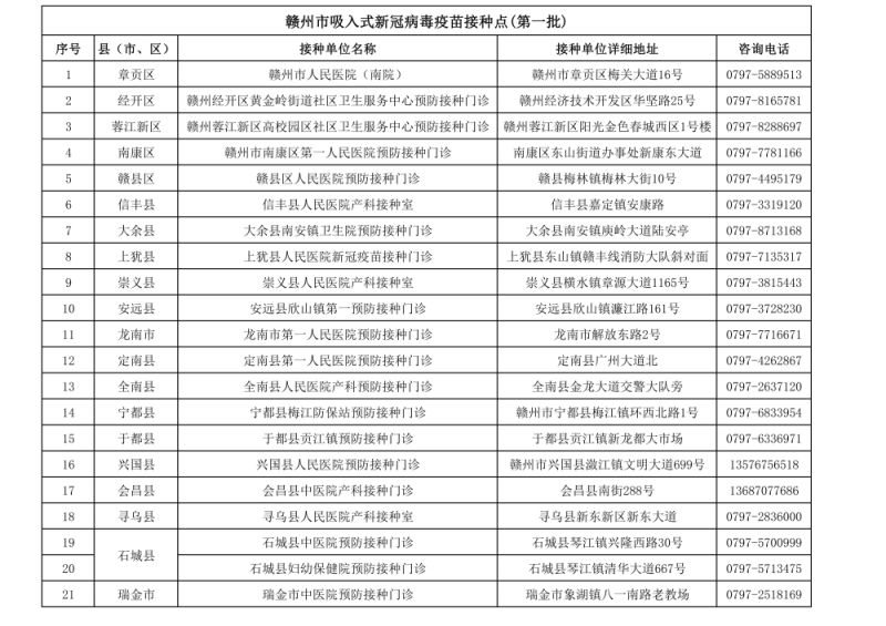 赣州哪里能接种吸入式新冠疫苗 赣州哪里能接种吸入式新冠疫苗第三针