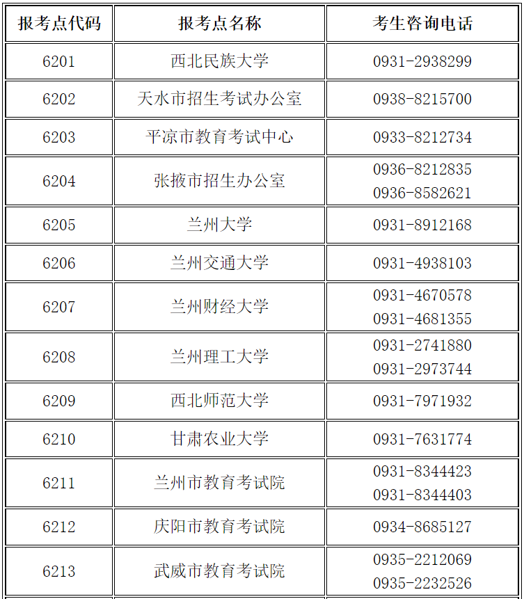 2023甘肃研究生考试考生借考公告 甘肃省2022年研究生考试公告