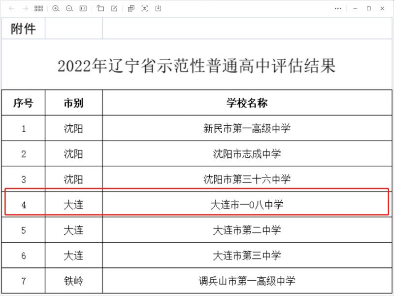 大连108中学拟定为重点高中 大连108中学拟定为重点高中吗