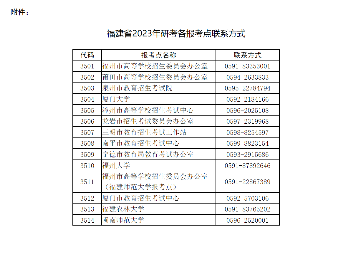 2023泉州研究生考试注意事项 泉州研究生考试往届生考点