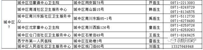 西宁城中区新冠疫苗接种地点+电话汇总