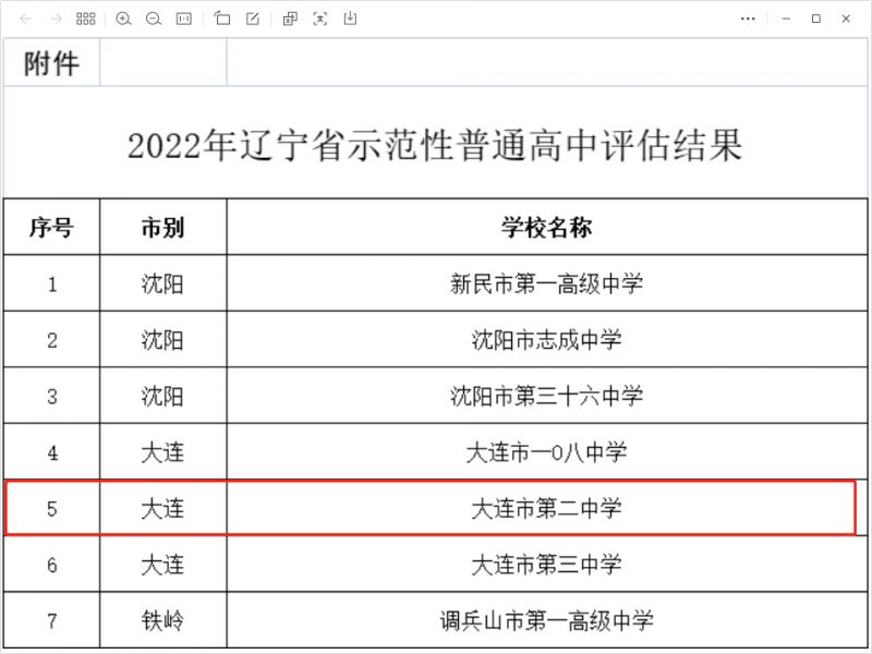 大连第二中学是重点高中吗 大连第二中学是重点高中吗还是普高