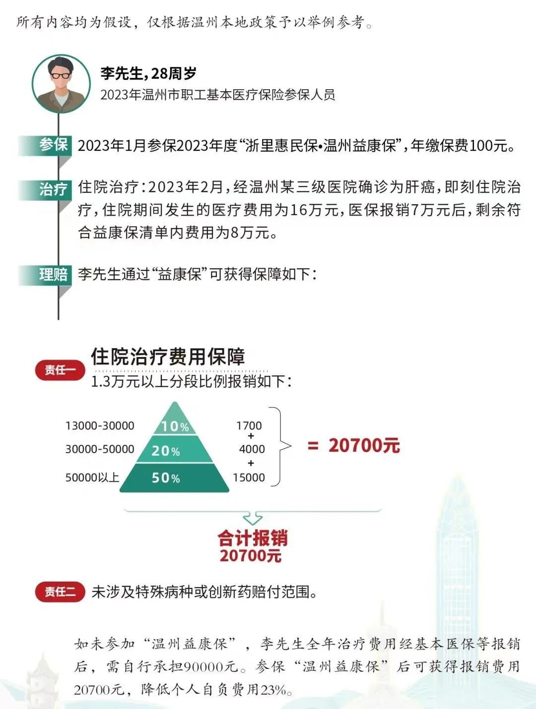 2023年温州益康保有什么新变化 温州益康保现在还能保吗