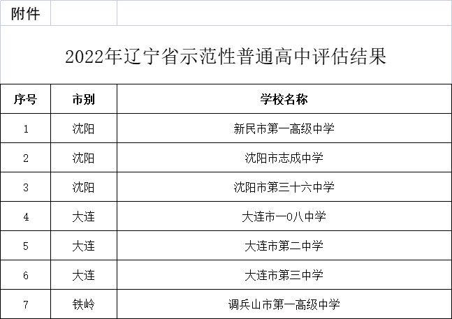 大连拟新增3所省示范性普通高中