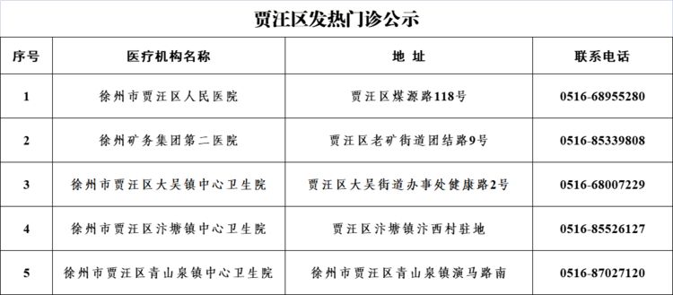 贾汪区发热门诊有哪些医院 贾汪区发热门诊有哪些