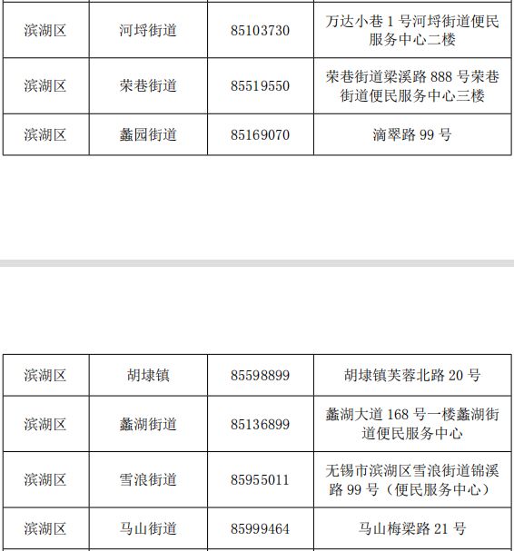 无锡为民服务中心地址及电话一览表 无锡市民中心客服电话