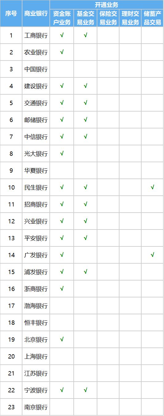 个人养老金哪些银行可以办理 什么银行可以办理养老金贷款