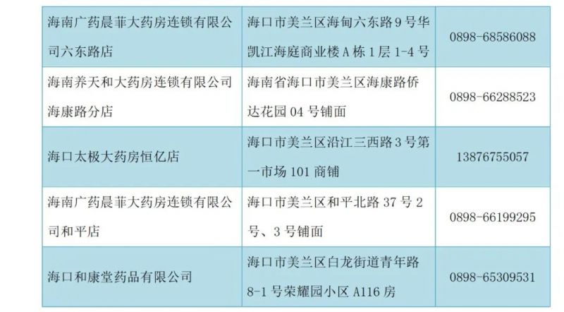 海口疫情期间需要囤药吗？ 海南海口还有疫情吗