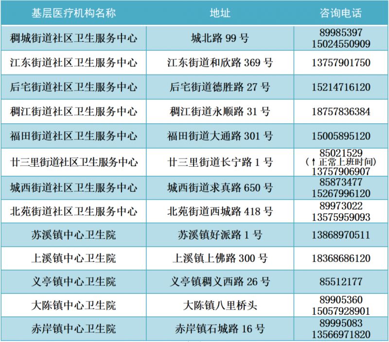 2022年金华市发热门诊