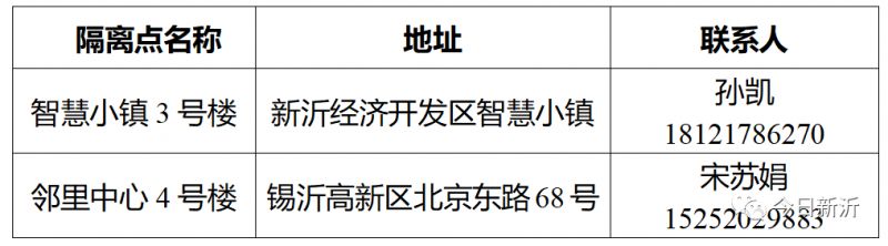 新沂市公布密切接触者、阳性感染人员集中隔离点