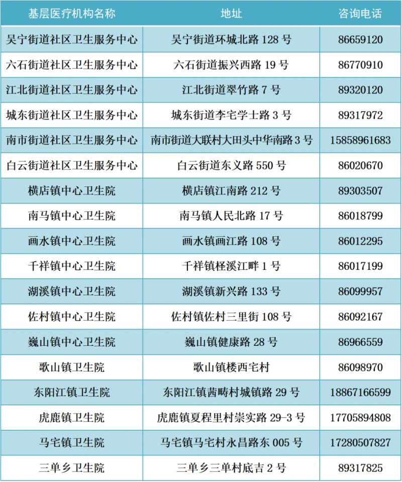 2022年金华市发热门诊