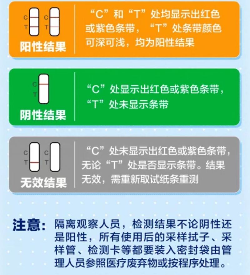 绍兴抗原检测试剂上的字母都是什么意思？怎么看阴阳？