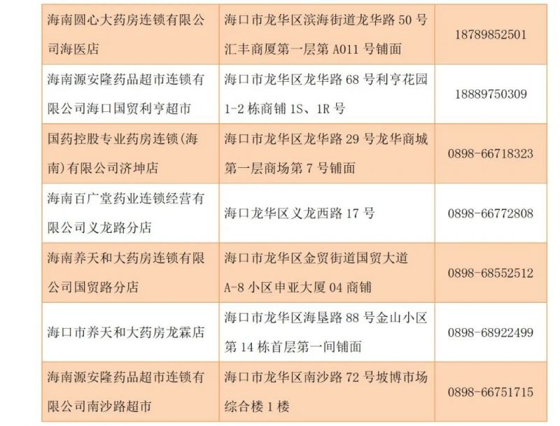 海口疫情期间需要囤药吗？ 海南海口还有疫情吗