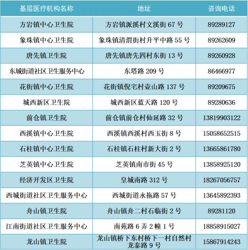 2022年金华市发热门诊