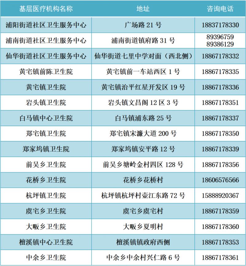 2022年金华市发热门诊