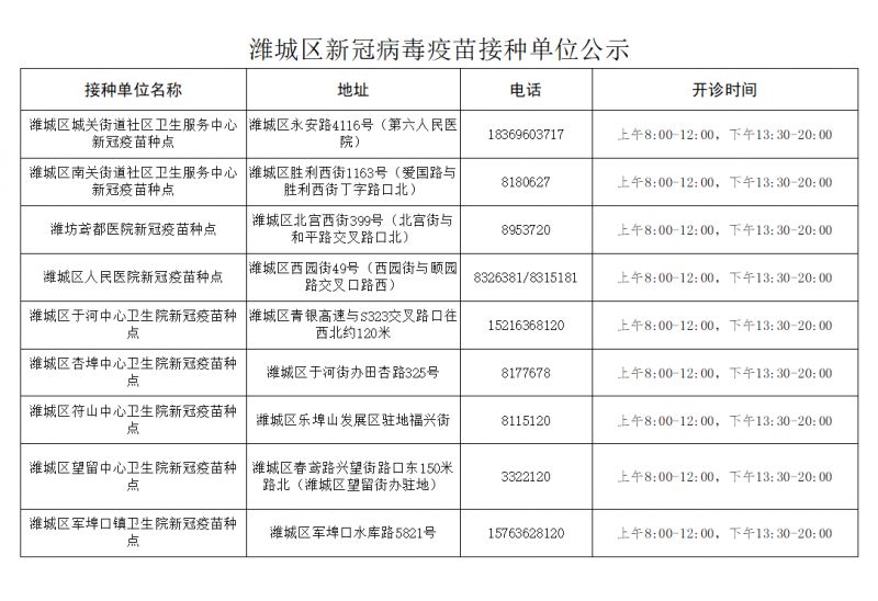 潍坊潍城区新冠病毒疫苗接种单位名单