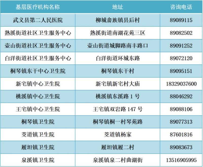 2022年金华市发热门诊