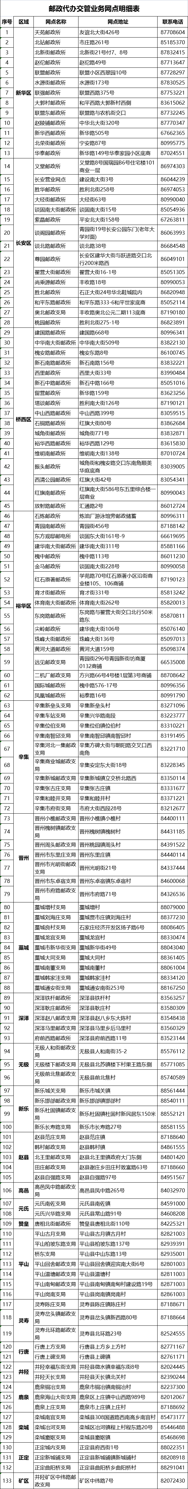 石家庄异地驾驶证换证指南最新 石家庄异地驾驶证换证指南