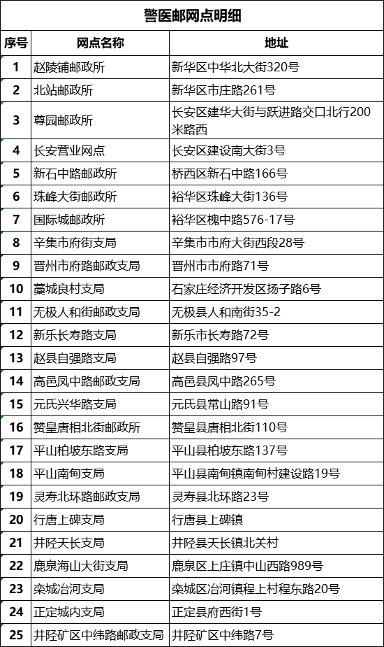 石家庄异地驾驶证换证指南最新 石家庄异地驾驶证换证指南