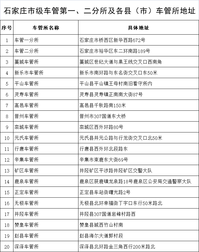 石家庄异地驾驶证换证指南最新 石家庄异地驾驶证换证指南