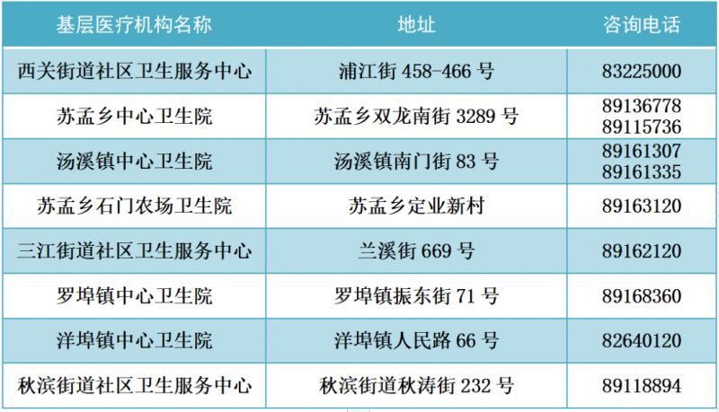 2022年金华市发热门诊