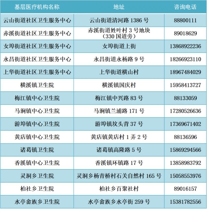 2022年金华市发热门诊