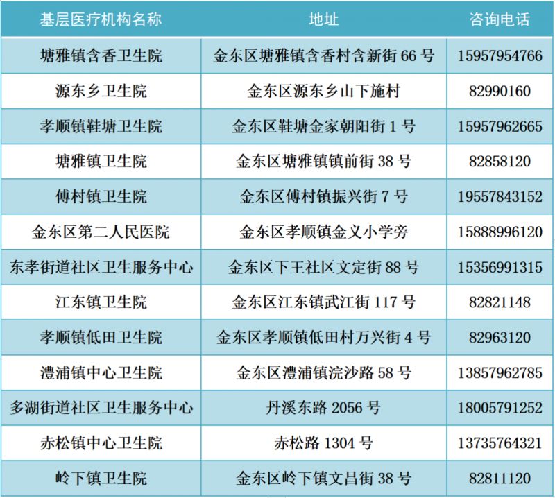 2022年金华市发热门诊