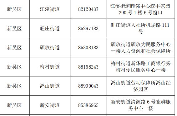 无锡为民服务中心地址及电话一览表 无锡市民中心客服电话