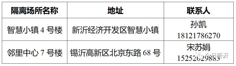 新沂市公布密切接触者、阳性感染人员集中隔离点