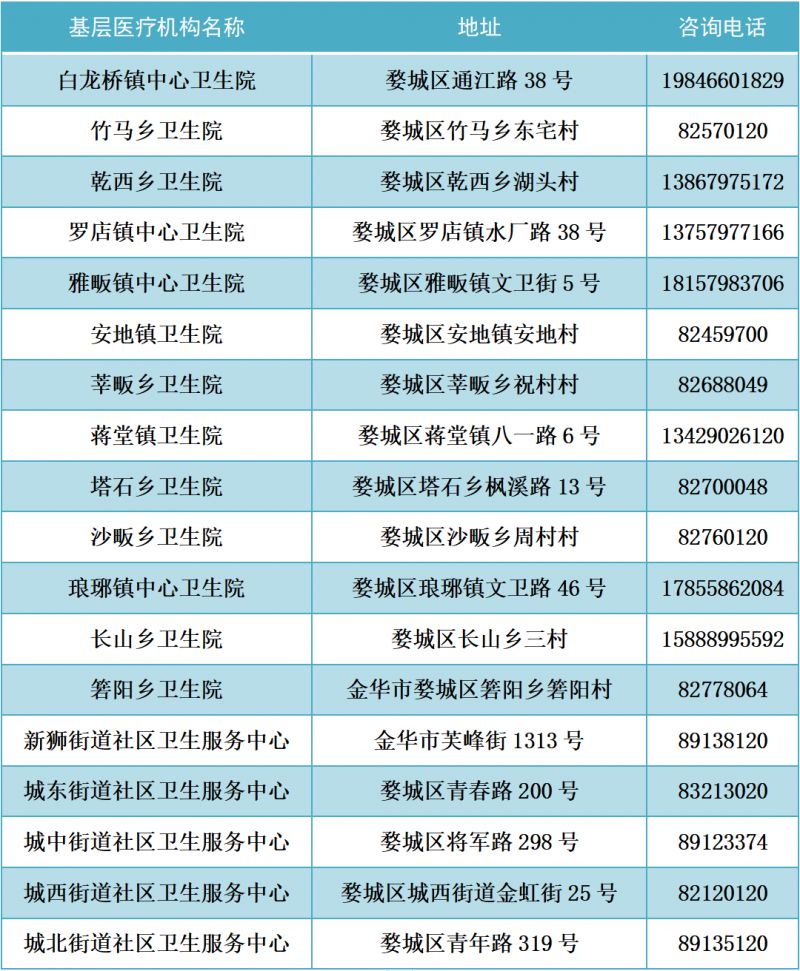 金华婺城区发热门诊电话 金华婺城区发热门诊