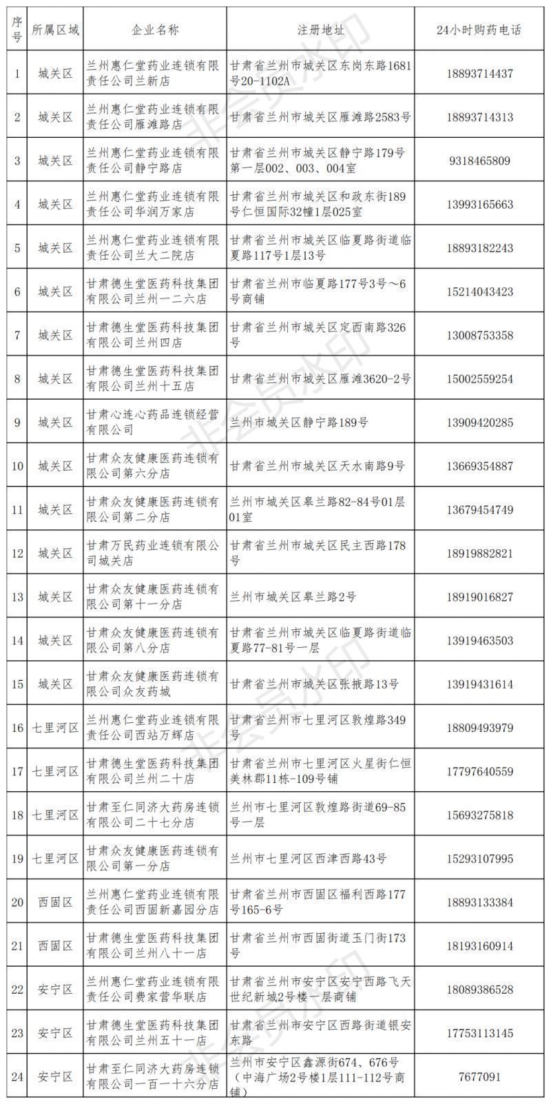 兰州四区买药24小时零售药店地址+咨询电话