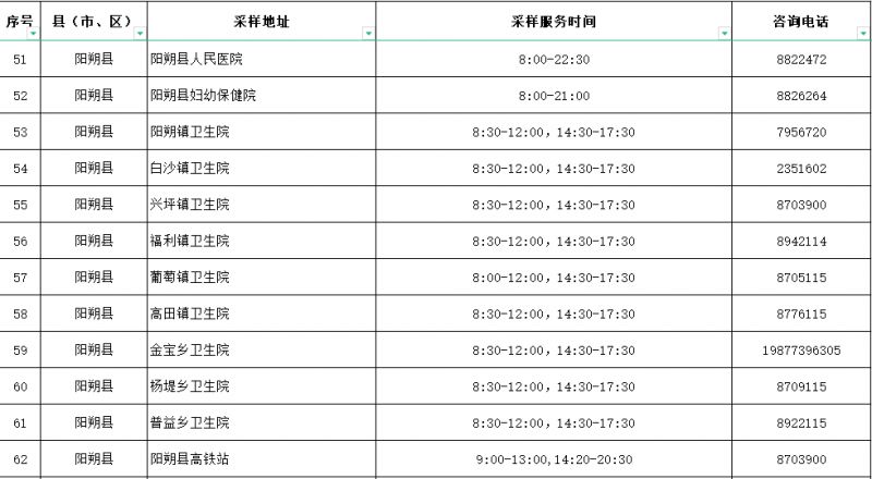 2022桂林市最新核酸采样点地址电话汇总