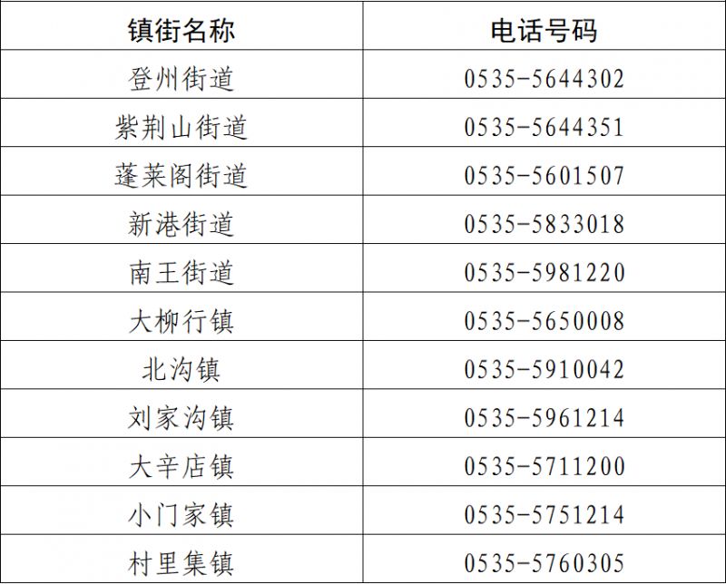 烟台蓬莱区隔离防疫要求咨询联系电话