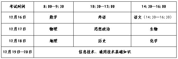 2022山东省冬季普通高中学业水平合格考试时间安排