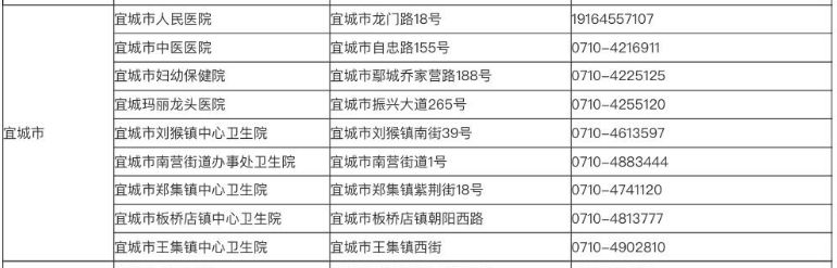 宜城市发热门诊详细地址+联系电话 宜昌市中心医院发热门诊电话